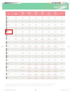 Makro : Vodacom (7 Jun - 6 Aug), page 8