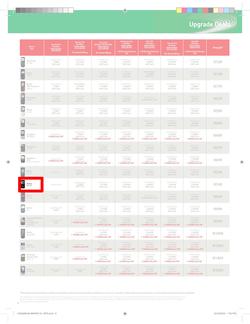 Makro : Vodacom (7 Jun - 6 Aug), page 8