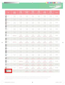 Makro : Vodacom (7 Jun - 6 Aug), page 8