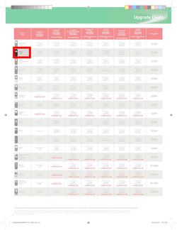 Makro : Vodacom (7 Jun - 6 Aug), page 8