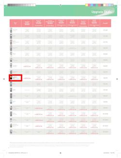 Makro : Vodacom (7 Jun - 6 Aug), page 8