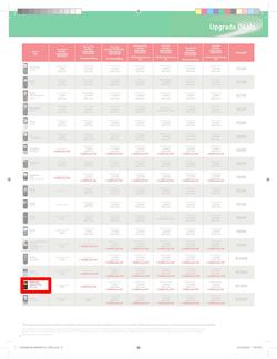 Makro : Vodacom (7 Jun - 6 Aug), page 8