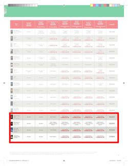 Makro : Vodacom (7 Jun - 6 Aug), page 9