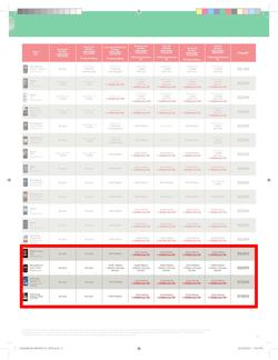 Makro : Vodacom (7 Jun - 6 Aug), page 9