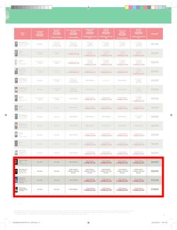 Makro : Vodacom (7 Jun - 6 Aug), page 9