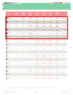 Makro : Vodacom (7 Jun - 6 Aug), page 9