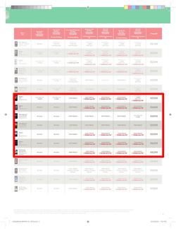 Makro : Vodacom (7 Jun - 6 Aug), page 9