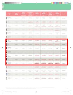 Makro : Vodacom (7 Jun - 6 Aug), page 9
