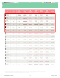 Makro : Vodacom (7 Jun - 6 Aug), page 9