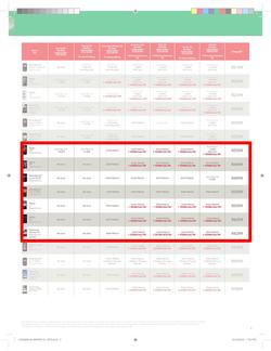 Makro : Vodacom (7 Jun - 6 Aug), page 9