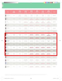 Makro : Vodacom (7 Jun - 6 Aug), page 9