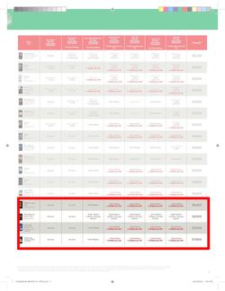 Makro : Vodacom (7 Jun - 6 Aug), page 9