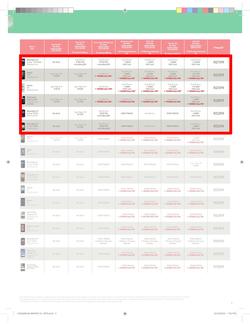 Makro : Vodacom (7 Jun - 6 Aug), page 9
