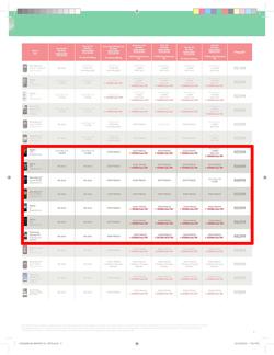 Makro : Vodacom (7 Jun - 6 Aug), page 9