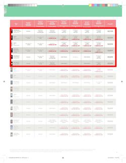 Makro : Vodacom (7 Jun - 6 Aug), page 9
