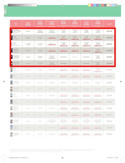 Makro : Vodacom (7 Jun - 6 Aug), page 9