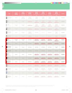 Makro : Vodacom (7 Jun - 6 Aug), page 9
