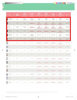 Makro : Vodacom (7 Jun - 6 Aug), page 9