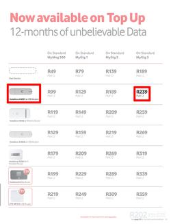Vodacom : April Edition (7 Apr - 6 May 2014), page 23