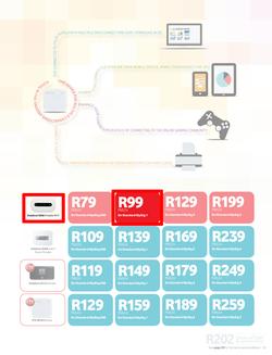 Vodacom : April Edition (7 Apr - 6 May 2014), page 25