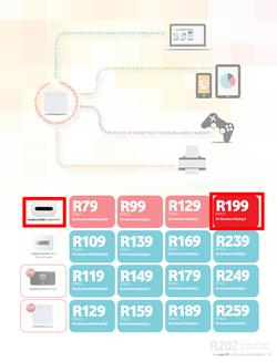 Vodacom : April Edition (7 Apr - 6 May 2014), page 25