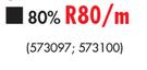 Shadecloth 80%-Per Sqm