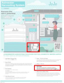 Builders : Here's To Making Every Drop Count (16 March - 10 May 2021), page 4