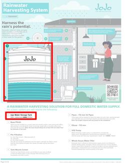 Builders : Here's To Making Every Drop Count (16 March - 10 May 2021), page 4