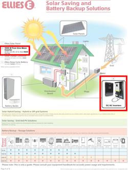 Builders : Everything, Including The Kitchen Sink (21 July - 14 September 2020), page 8
