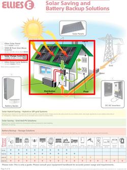 Builders : Everything, Including The Kitchen Sink (21 July - 14 September 2020), page 8