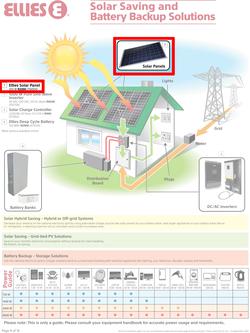 Builders : Everything, Including The Kitchen Sink (21 July - 14 September 2020), page 8