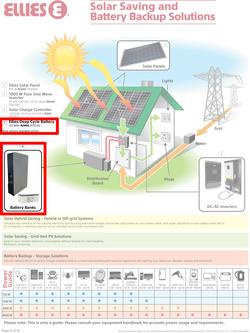 Builders : Everything, Including The Kitchen Sink (21 July - 14 September 2020), page 8