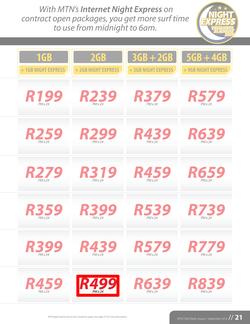 MTN : Y'ello Trader (1 Aug - 30 Sep 2014), page 21