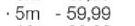 SCE 5m Veriengingskoord