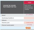 Belkin Router N300