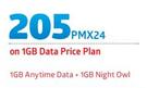 Samsung Galaxy Tab E(3G)-On 1GB Data Price Plan